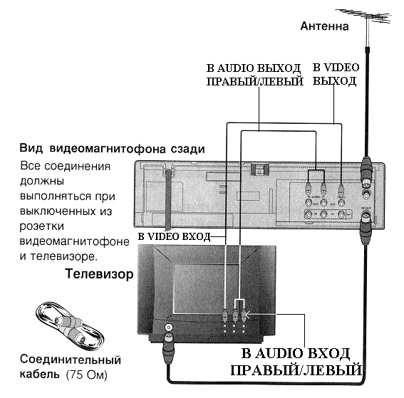 Можно ли через шнур вывести с телефона изображение на телевизор