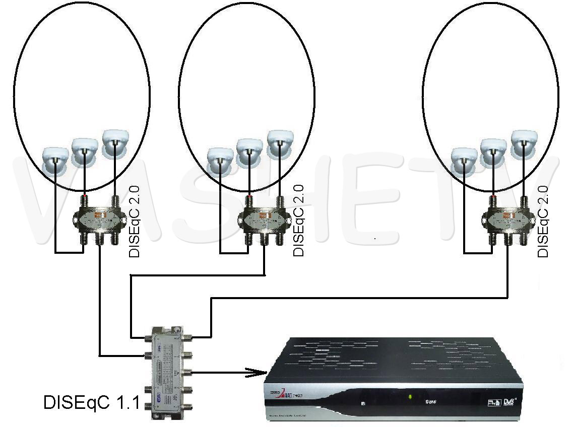 Соединение 4g. Схема подключения тюнера спутниковой антенны. Схема подключения спутниковой тарелки на 1 телевизор. DISEQC переключатель 16 в 1 DISEQC 1.1 спутниковое LNB коммутатор. Схема подключения двух ресиверов к одной спутниковой антенне.