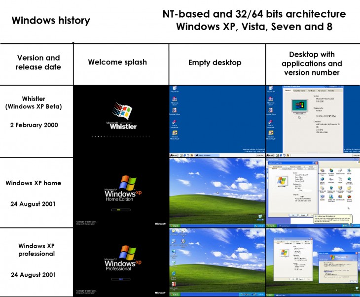 Версии windows 10 и их сравнение