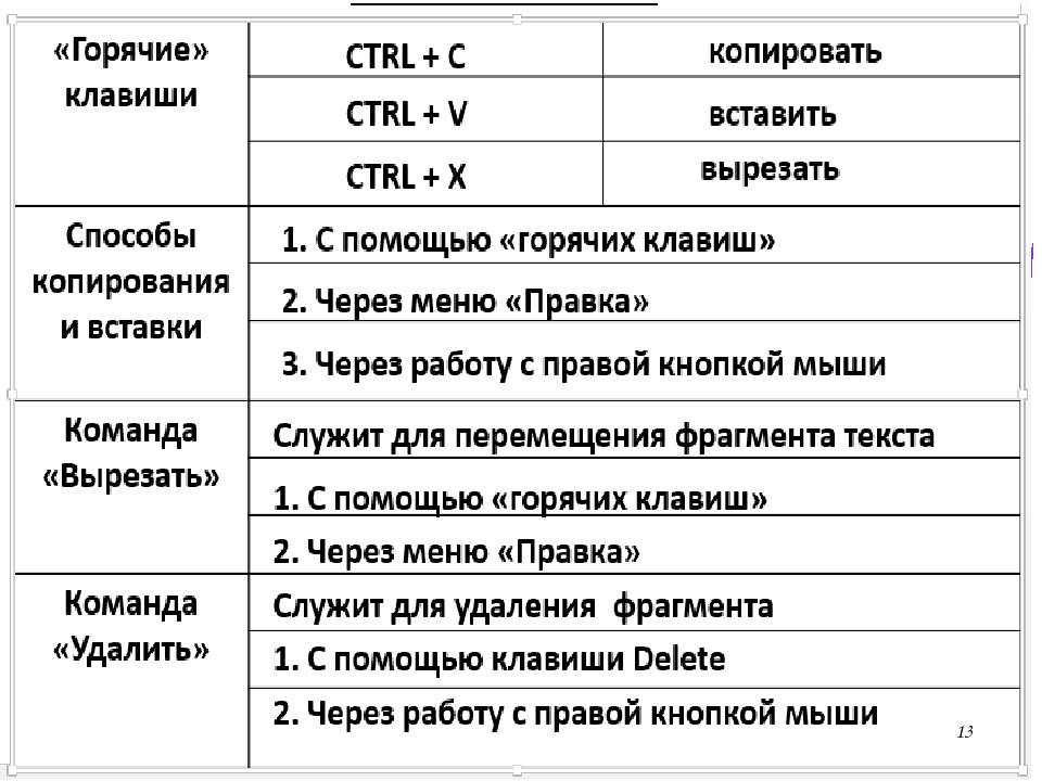 Как выделить несколько фрагментов текста и другие подсказки по использованию выделения - zawindows.ru