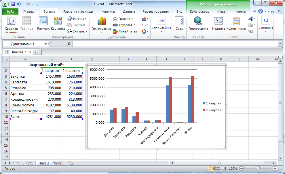 Редактор деловой графики. Исходные данные для диаграмм в MS excel. Вкладка диаграммы эксель 2010. Вкладка вставка диаграммы эксель 2010. Как сделать диаграмму с таблицей снизу.