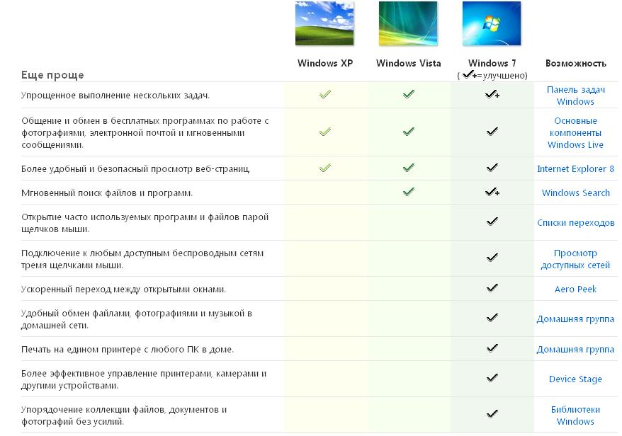 Windows 8 64 bit оригинальный образ 2021 на русском скачать торрент