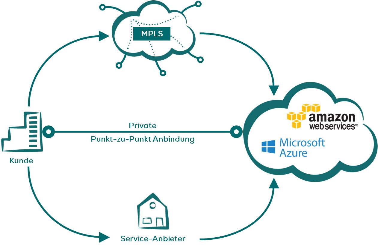 Ms teams: 5 лайфхаков для эффективной работы