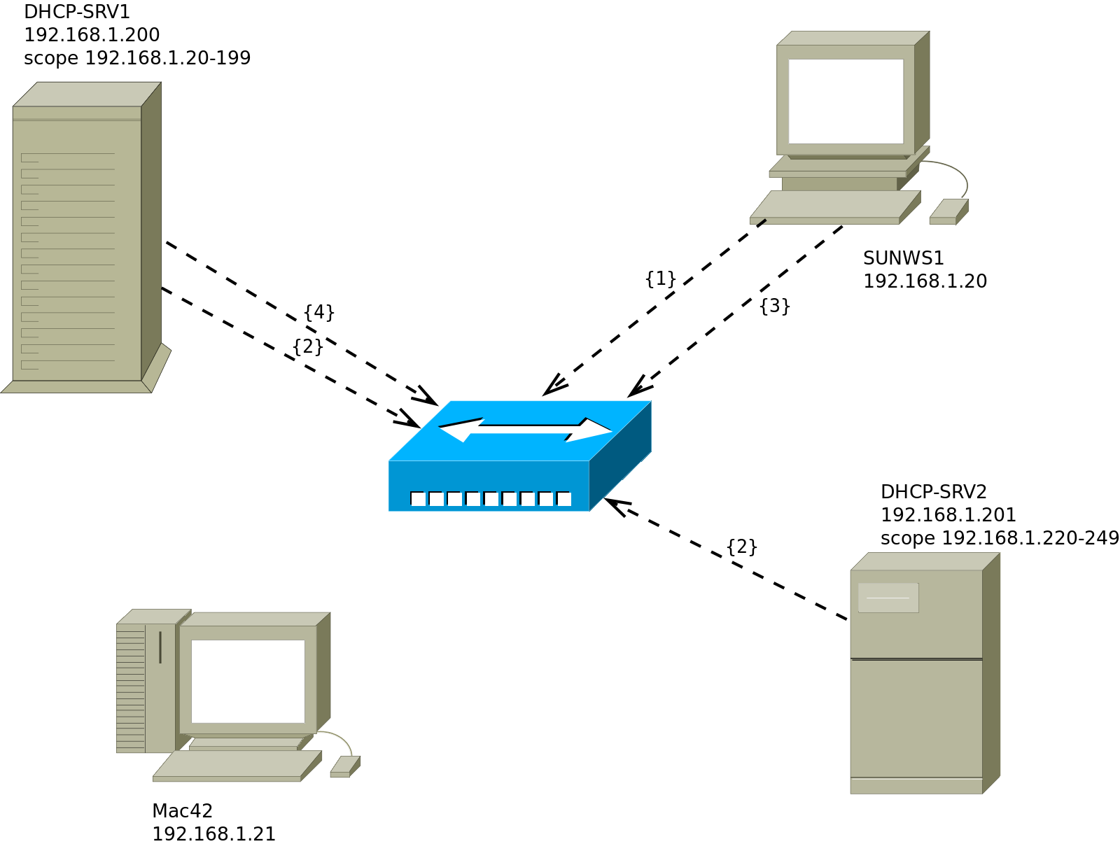 Dhcp шлюз. Протокол динамической конфигурации узла DHCP. DHCP: протокол динамического конфигурирования узлов. Схема работы DHCP сервера. Как работает DHCP сервер.
