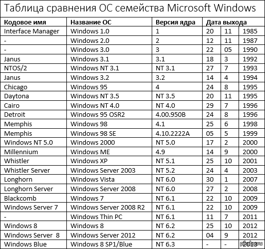 Windows 7 системные требования к компьютеру подробно