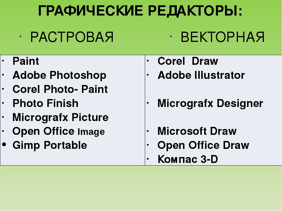 Какие графические редакторы относятся к растровым. Графический редактор примеры. Растровые и векторные графические редакторы. Растровые графические редакторы список. Примеры графических РЕДАКТОРОВОВ.