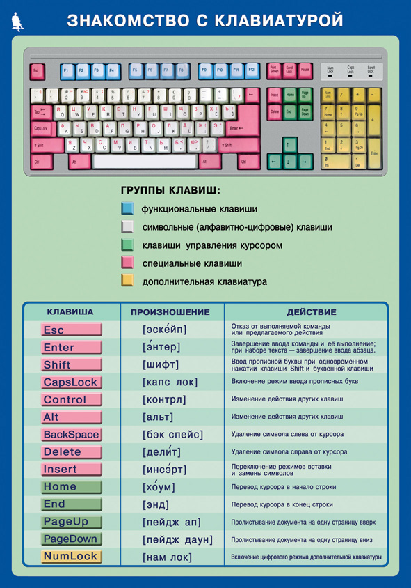 Компьютерная клавиатура - frwiki.wiki