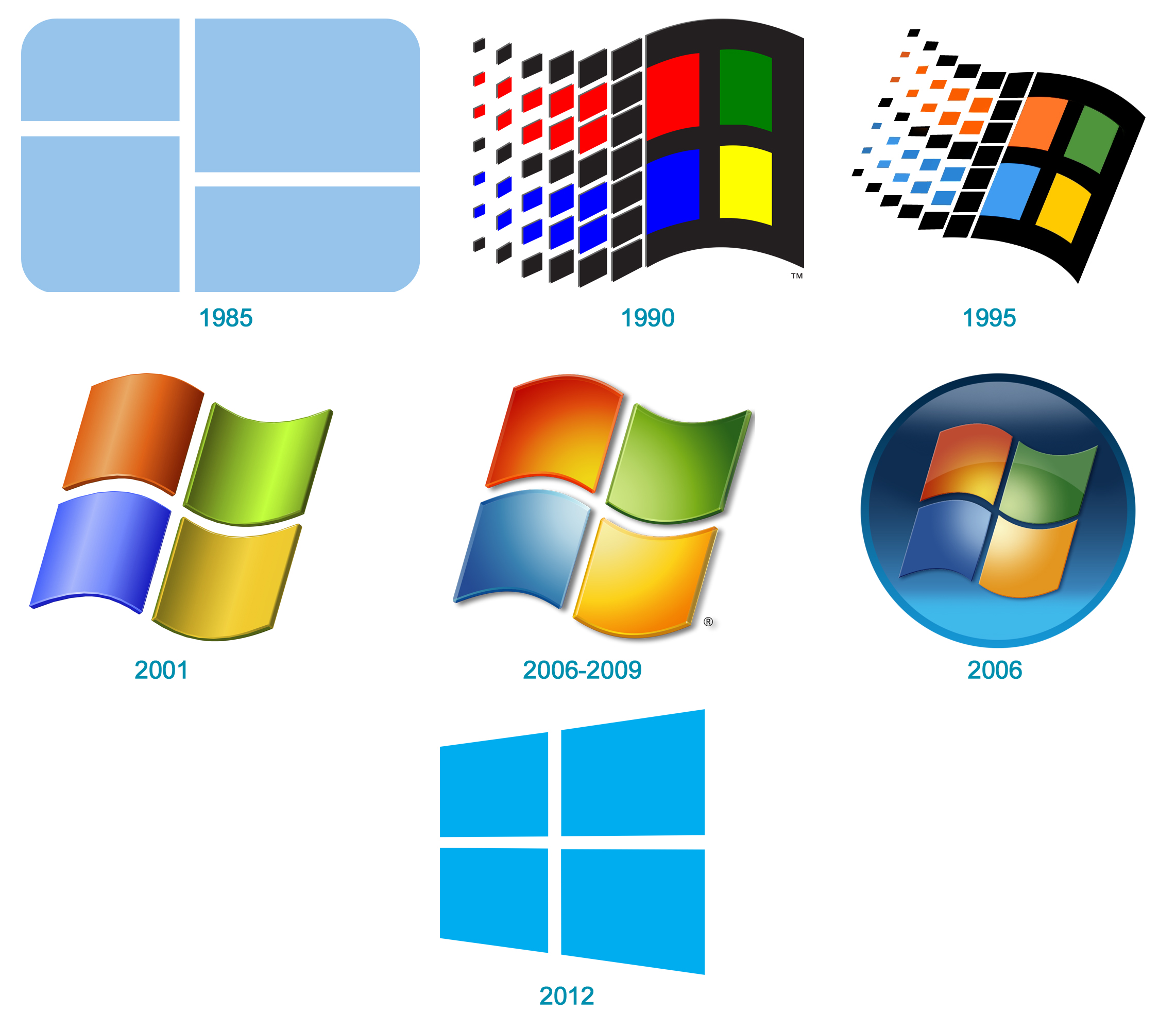 Какую версию windows 10 выбрать? сравнение версий.блог ильдара мухутдинова