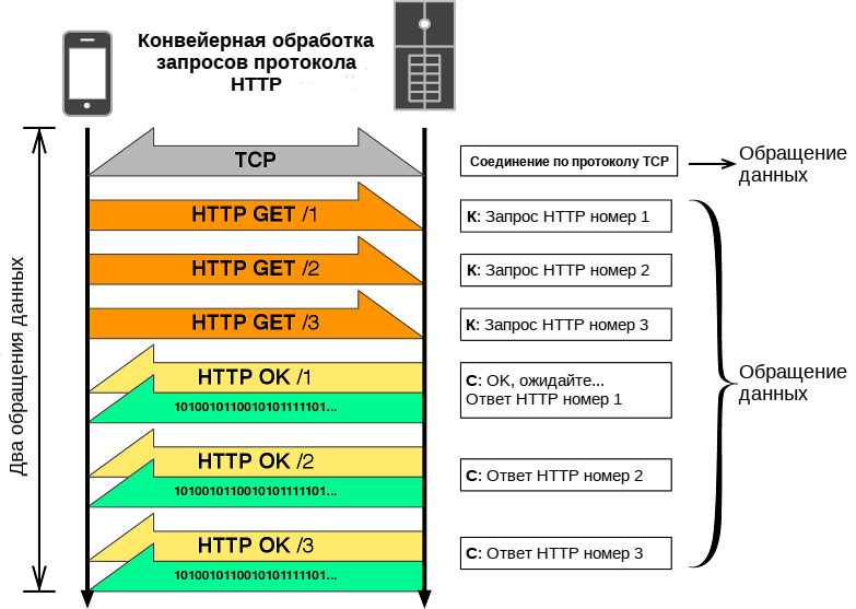 Https какой протокол. Протокол передачи данных. Схема протокола. Протокол передачи гипертекстовых файлов. Протоколы передачи данных схема.