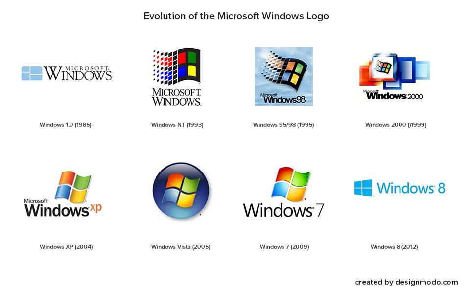 Windows 10. какую версию лучше выбрать?