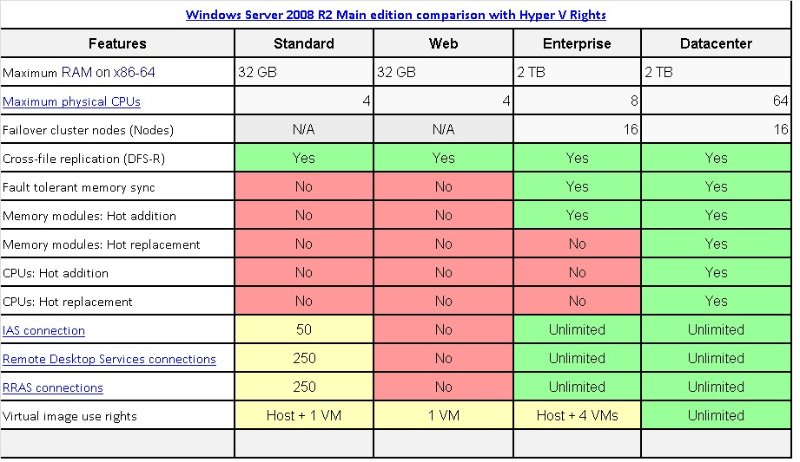 Системные требования для установки windows 7 | секреты windows 7