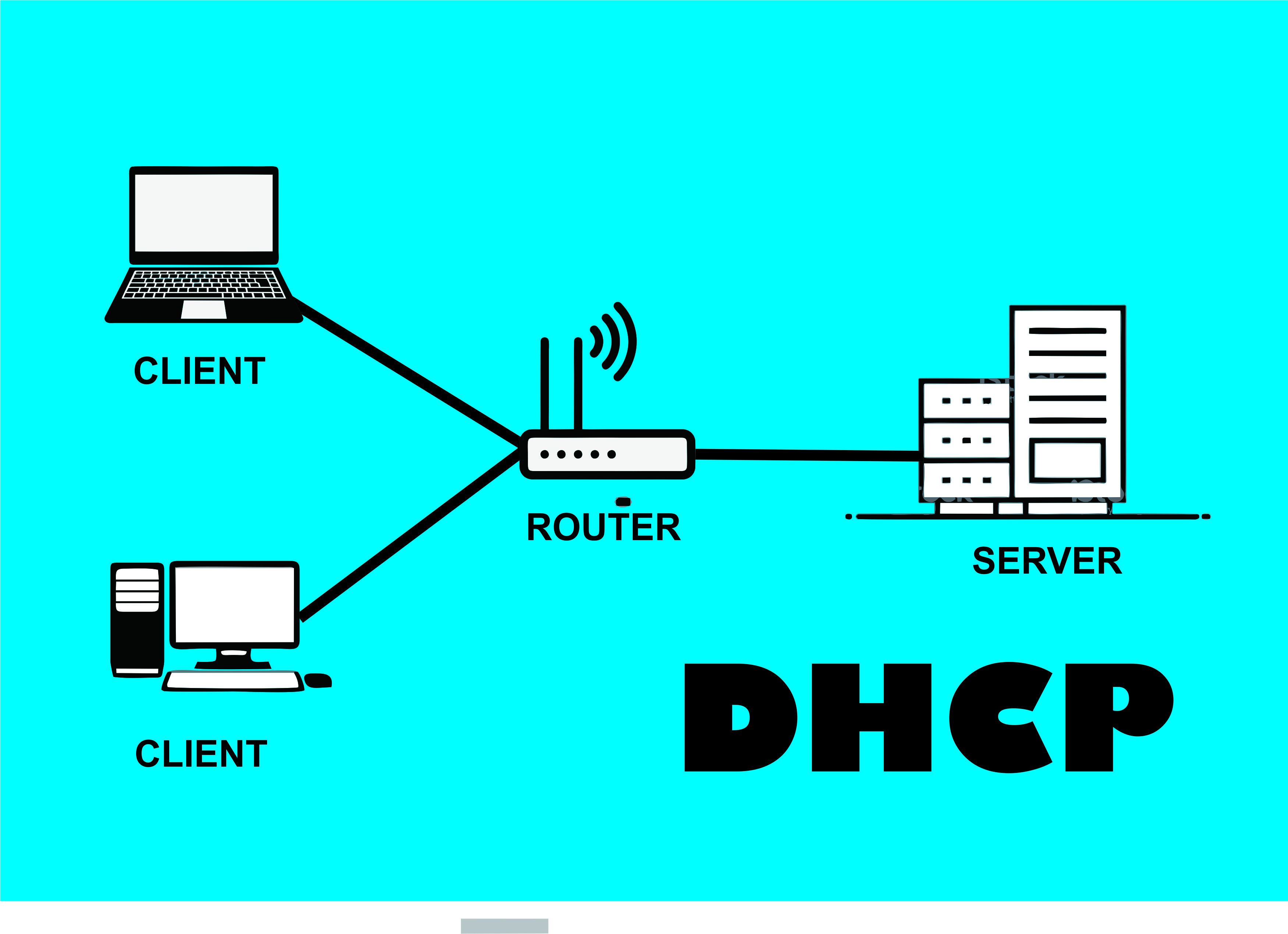 Домен dhcp. DHCP сервер. Схема работы DHCP сервера. DHCP протокол. DHCP сервер и клиент.