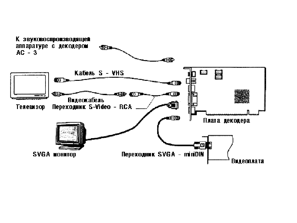 Как подключить компьютер к телевизору кабелем hdmi