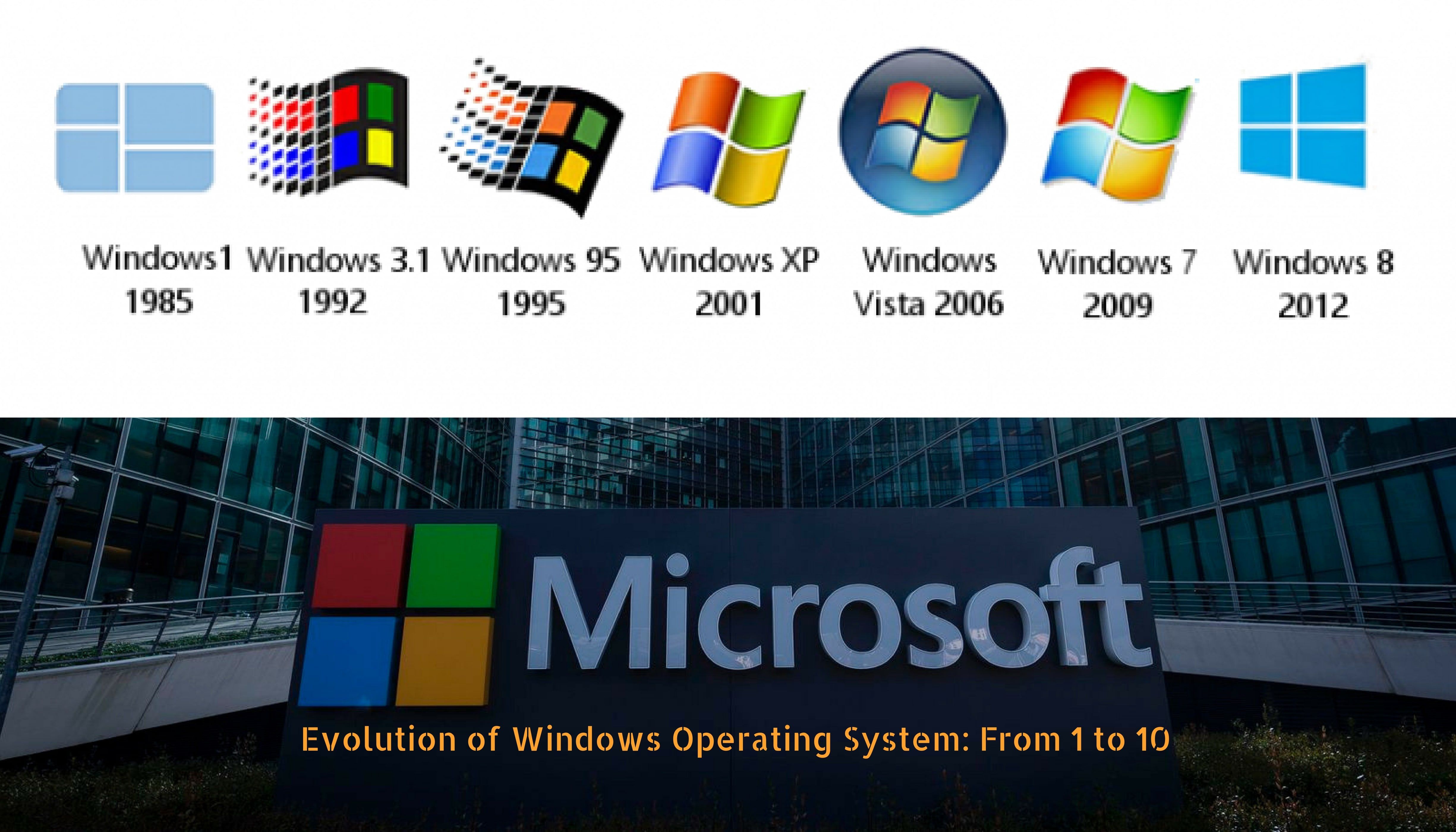 Какими бывают версии windows 10