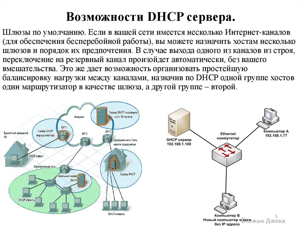 Домен dhcp. Схема работы DHCP сервера. DHCP: протокол динамического конфигурирования узлов. DHCP Dora схема. Схема работы - клиент-DHCP-сервер..