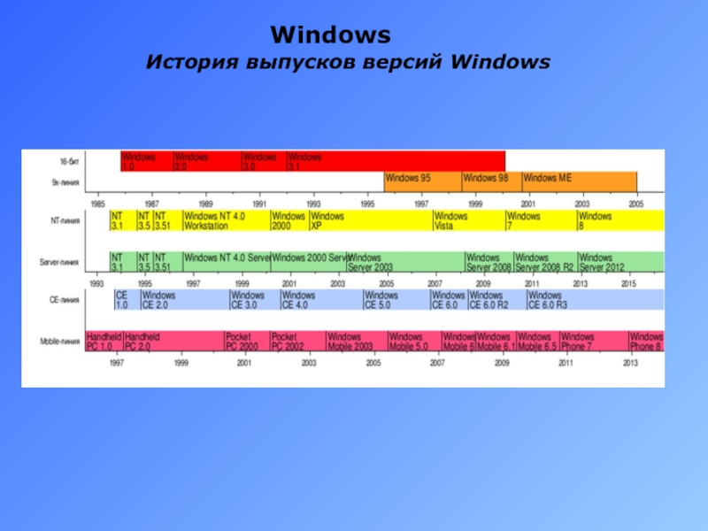 Сравнение и отличие версий windows 10