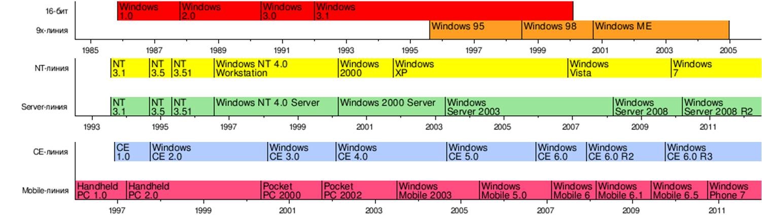 Все версии windows 10 о которых вы должны знать для сравнения