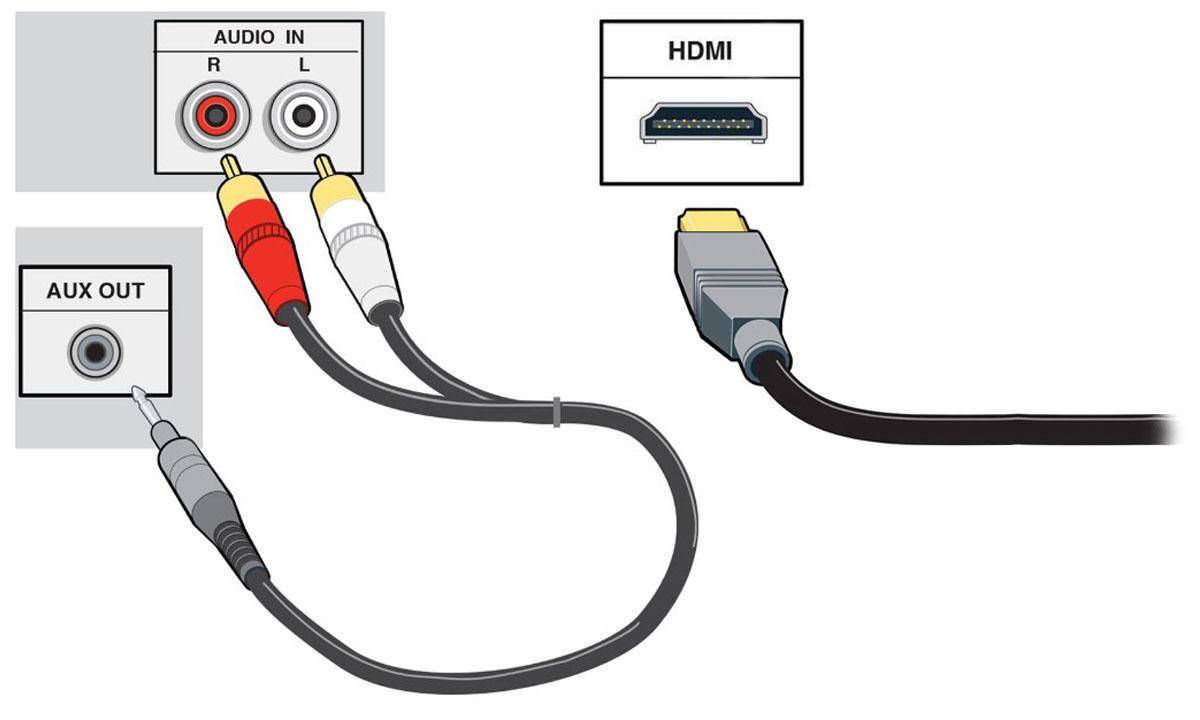 Как подключить миди к телевизору. Как подключить ПК К телевизору через HDMI кабель. HDMI кабель как подключить ПК К телевизору. Как подключить звук от компа к телевизору. Какой провод нужен чтобы подключить компьютер к телевизору.