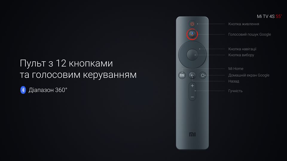 Голосовой помощник xiaomi телевизор. Xiaomi mi TV 4a пульт. Пульт для телевизора Xiaomi mi TV a2. Пульт Xiaomi 4s. Пульт от Xiaomi a2.