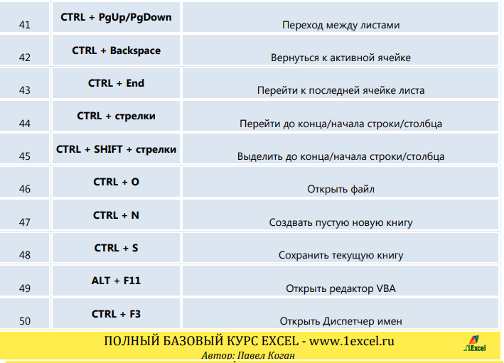 Клавиши в экселе