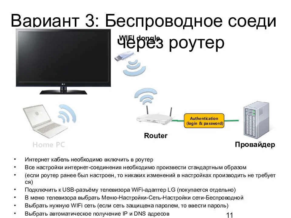 Как подключить домашний интернет без проводов Подключить смарт тв к роутеру через кабель