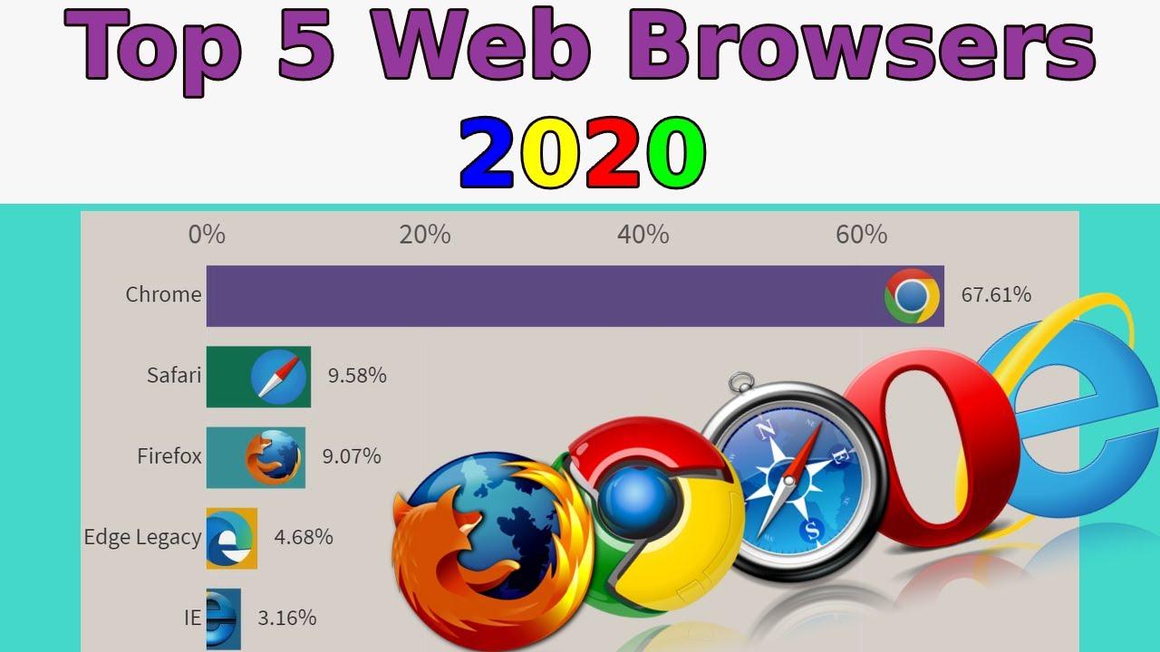 Opera является одним из наиболее популярных браузеров, который обеспечивает комфортный и стабильный веб-серфинг даже на маломощных компьютерах В редких