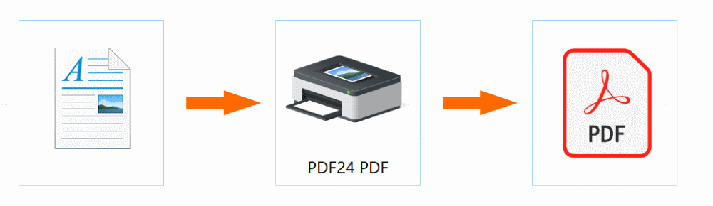 Преобразовать pdf sig. Файл формата sig. пдф 24. сиг файл что это. как открыть файл sig.